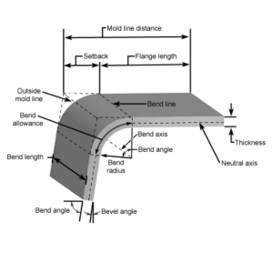 bending-diagram | CNCT metal work